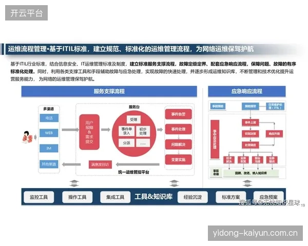 智能化推进期，平台运营团队升级分布式渲染算力架构