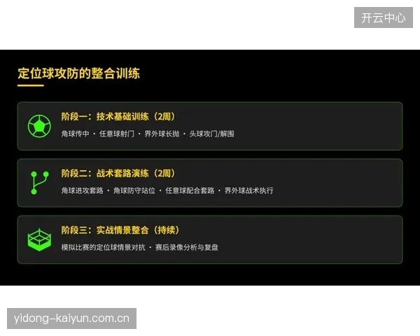 定位球战术进入数据驱动时代，教练团队精细化建模提升得分概率。